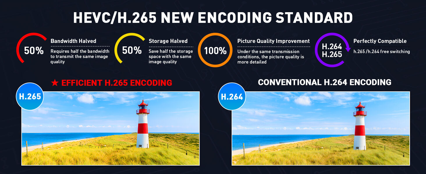 Hevc H.265 H.264 Sd Hd 3g Sdi To Ip Encoder Iptv Hd Video Audio Live ...