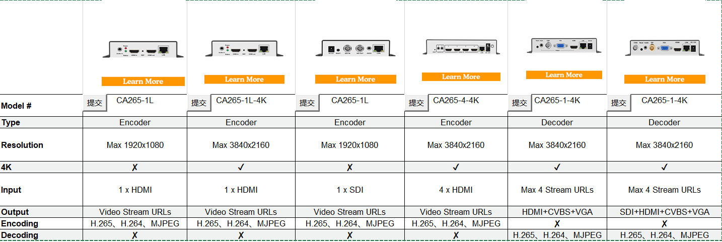 8 Channels H.265 H.264 Hdmi To Ip Live Streaming Broadcast Video ...