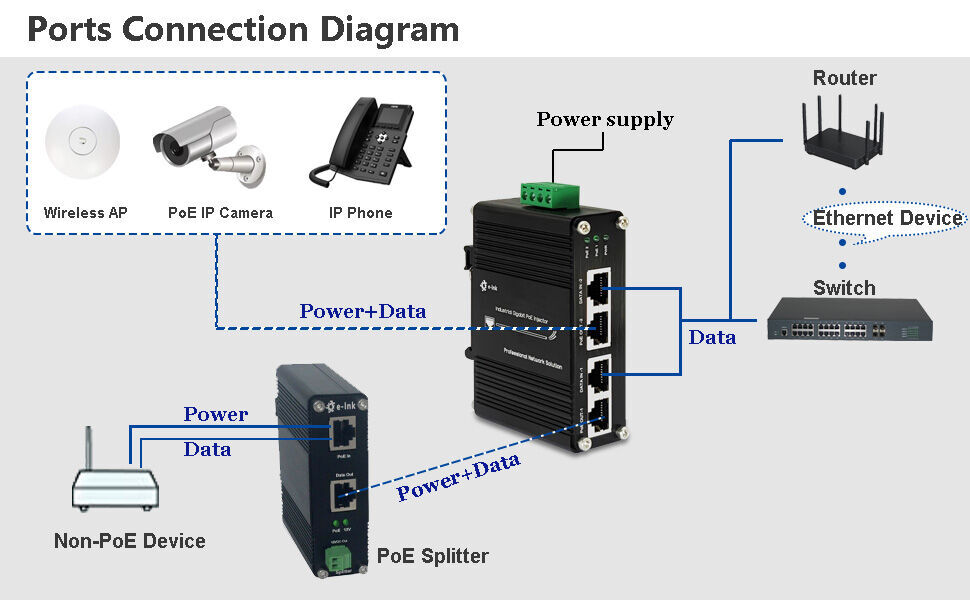 12~48vdc Power Input Industrial 2-port Gigabit Poe+ Injector-#6875, 12 ...