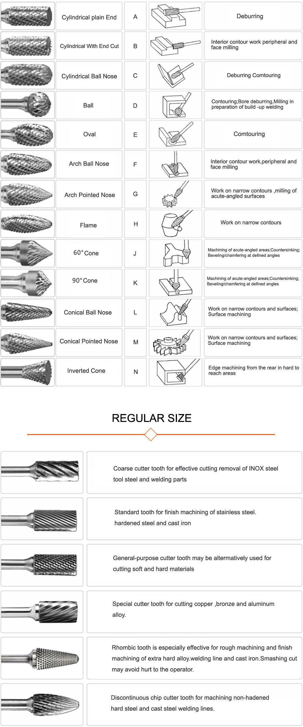 Type A Cylindrical Tungsten Carbide Burr Rotary File With Single Double Cut Tooth Mm Mm Shank