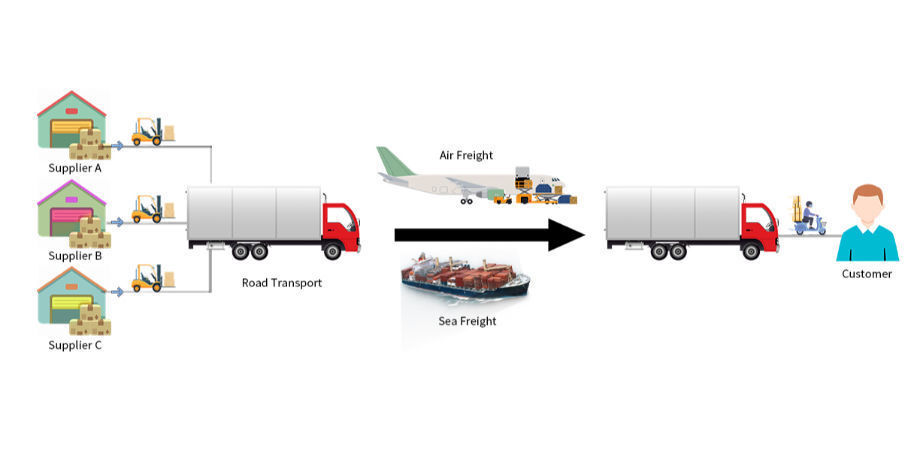 Shipping Container International Cheap 20ft 40ft Lcl Fcl Sea Freight ...
