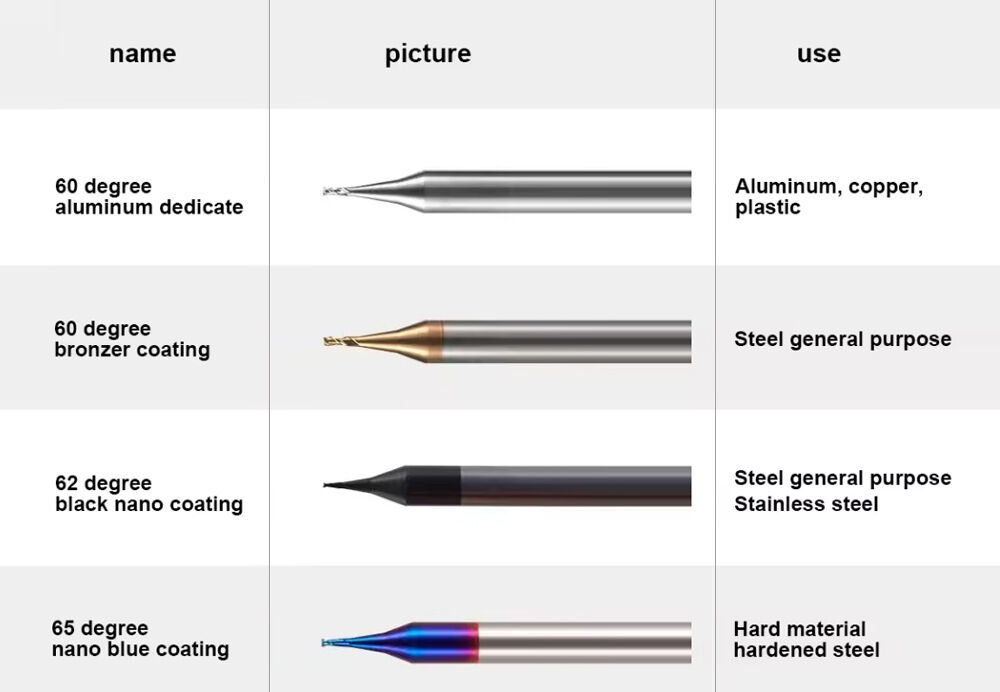 Bulk Buy China Wholesale Hot Sale Solid Carbide Coated Cnc Milling ...