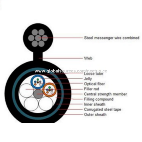 Aerial Figure 8 Djsa Fiber Optic Cable Gyftc8y53 Double Aerial Figure 8 Djsa Fiber Optic Cable Gyftc8y53 Double