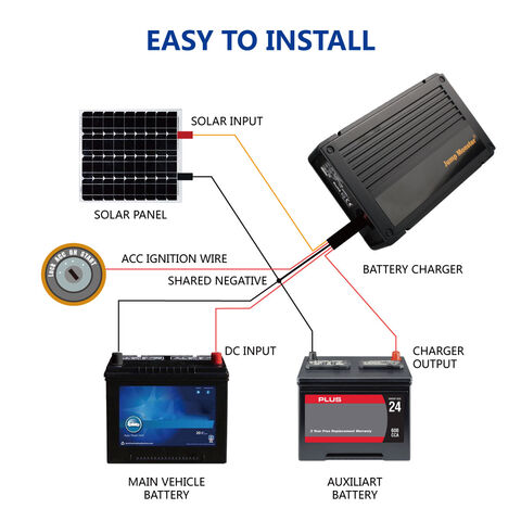 DC-DC-Ladegerät für Wohnmobile und Pickups, 30V Solareingang, 12V 20A IP65, über 240W Solar-Wechselrichter für Anhänger