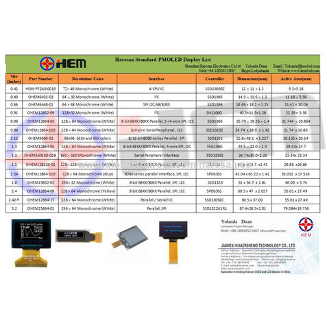 شاشة OLED مربعة مقاس 1.5 بوصة بدقة 128 × 128 ونسبة تباين عالية وواجهة SPI للأنظمة المدمجة. مثالية للتطبيقات الصناعية والتجارية.