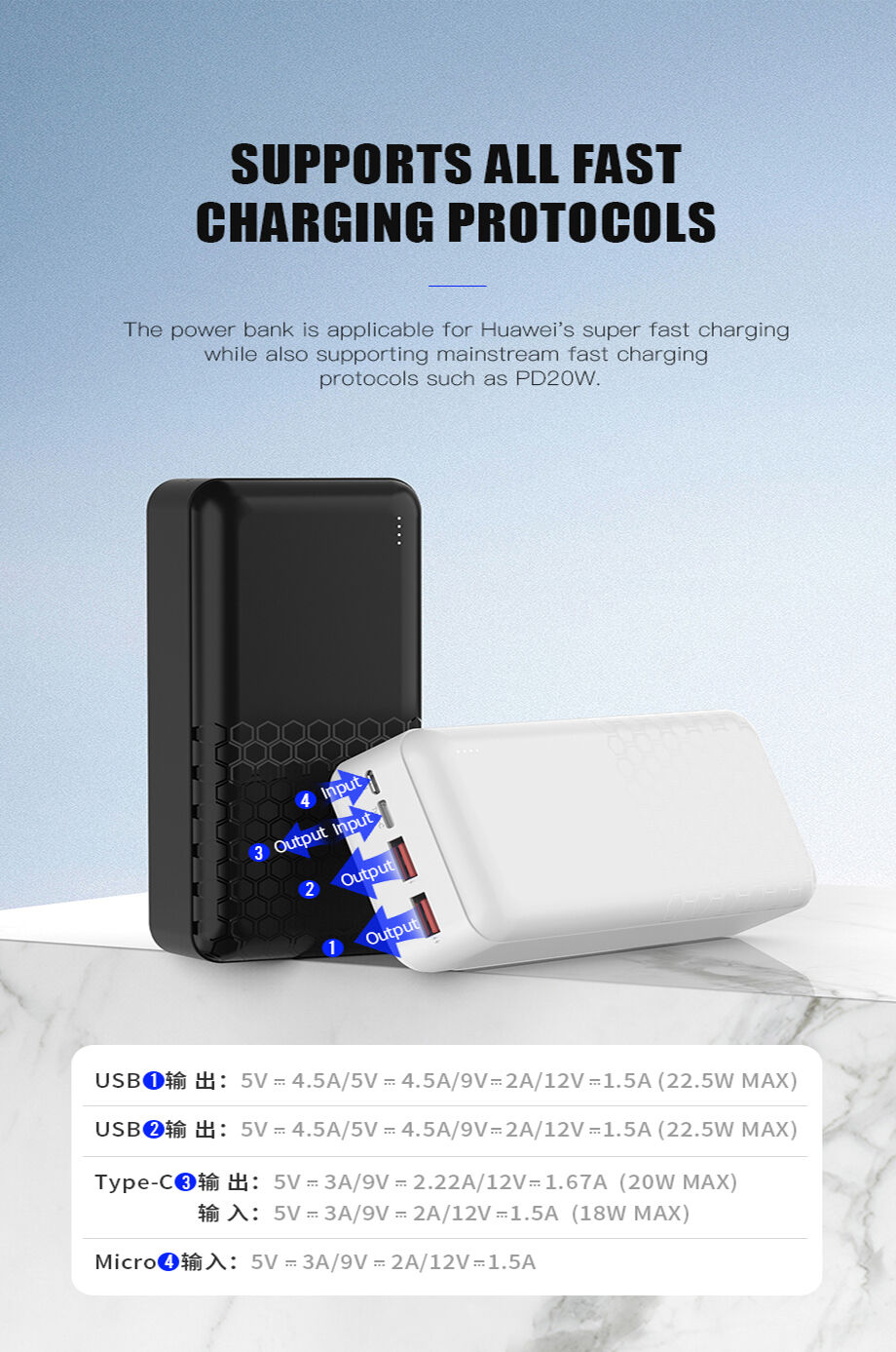 Chinese Manufacturer Powerbanks Dual Usb Interface Pd 20w Fast Charging ...