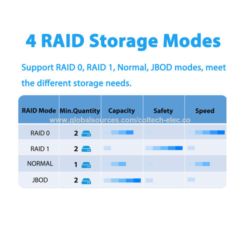 Carcasa ABS duradera 2 Bay RAID Hard Drive Enclosure para 3,5 "SATA HDD, soporte RAID 0 RAID 1,Normal,JBOD para 2,5"/3,5 "HDD SSD