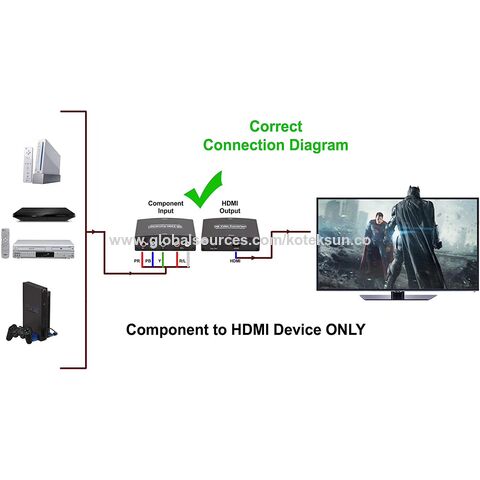 Component YPbPr RGB to HDMI 4K Converter Support PS 3,DVD,Xbox 360 to HD TV, Monitor and Projector