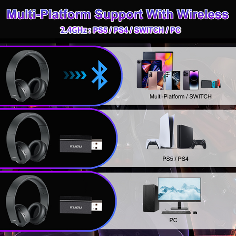 2,4 GHz Gaming Headset Kabellos Headset Home Video Gaming Headset für PS5, PS4, PC, Switch Bluetooth Headset Faltbares Headset