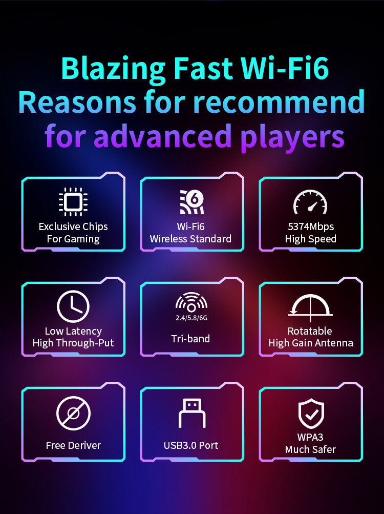 Hot Selling Comfast Cf972ax Support Linux Usb3.0 Network Card