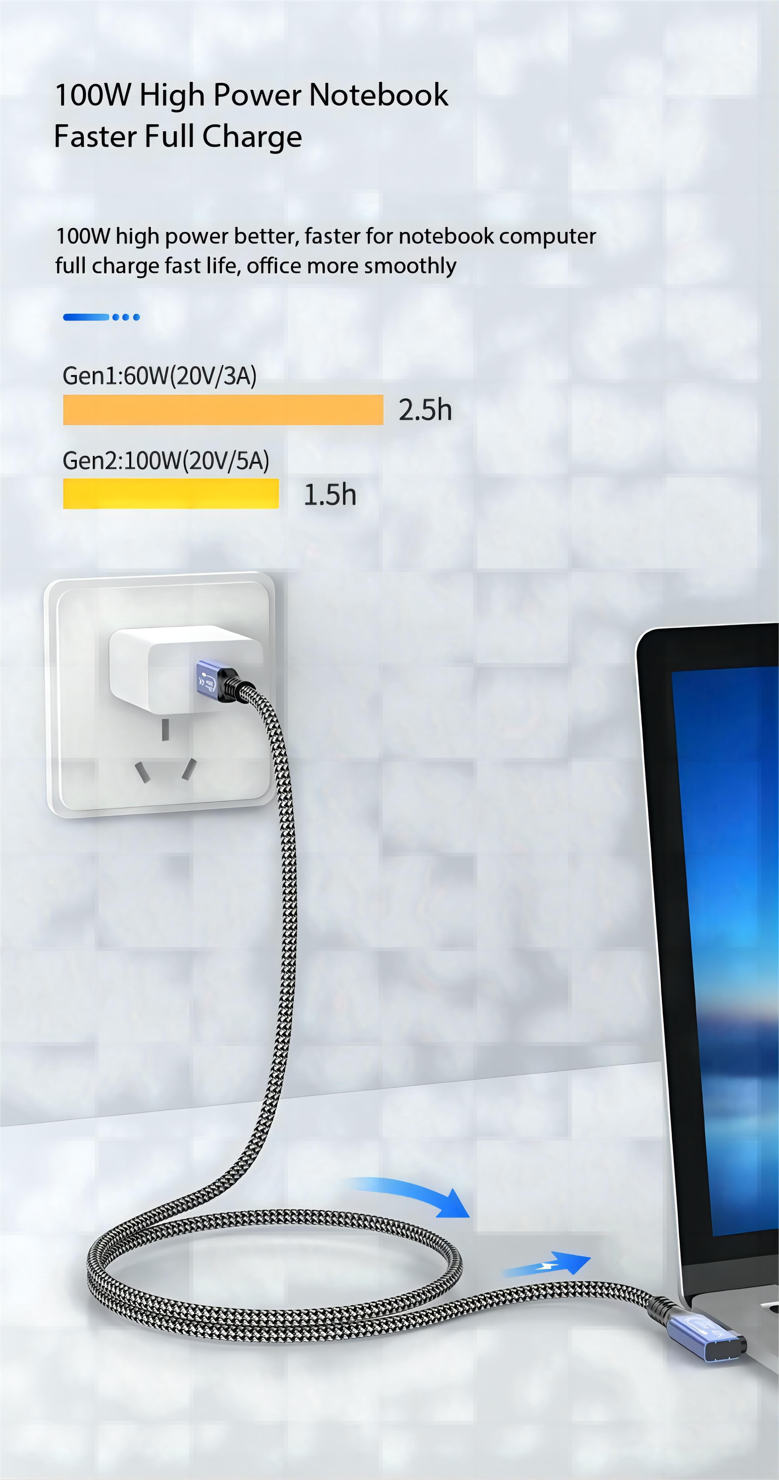 Pd3.0 100w High Frequency 1m Fast Charge Type C To C Positive Bended ...