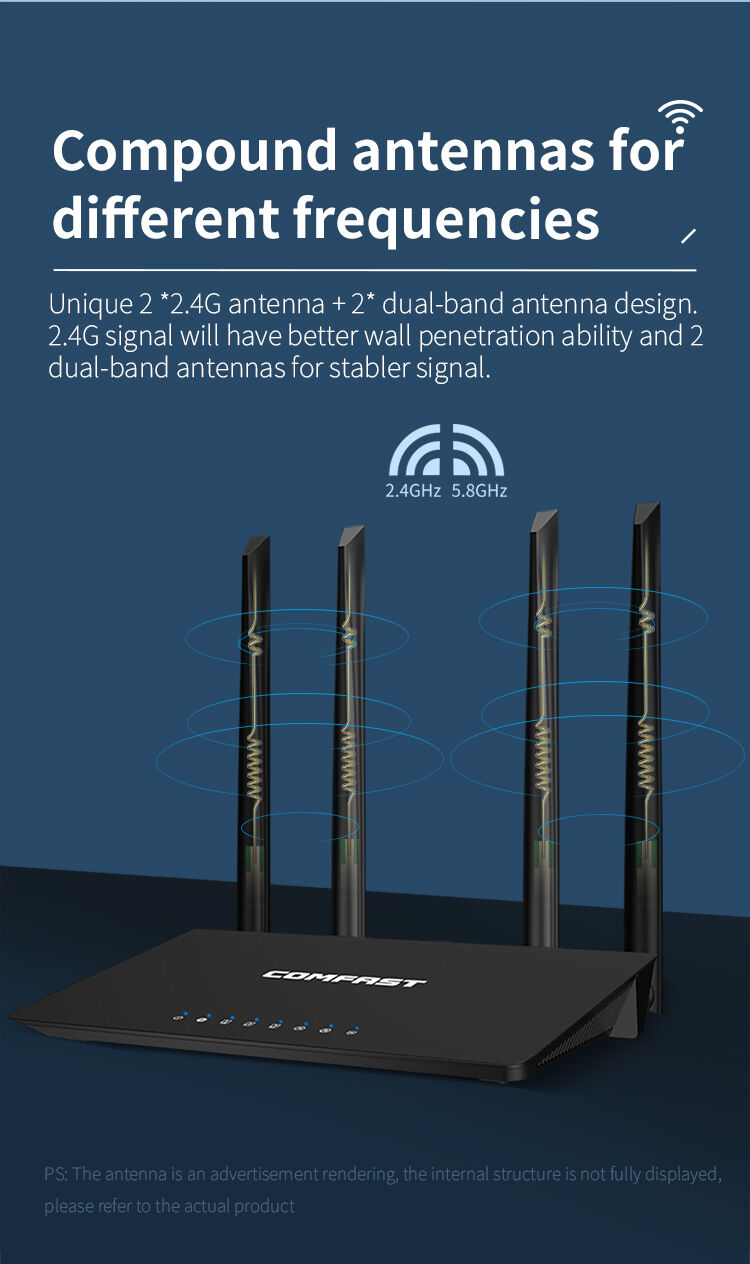 High Performance Comfast Cf-wr619ac V2 Ddr 128mb Flash 16mb 5.8ghz ...