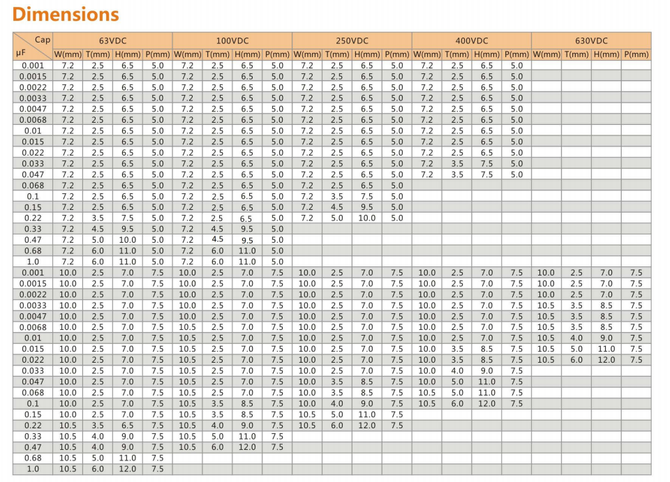 Polyester Capacitor Range Buy China Wholesale Tmcf07 Series Mini Box Metalized Polyester Film ...