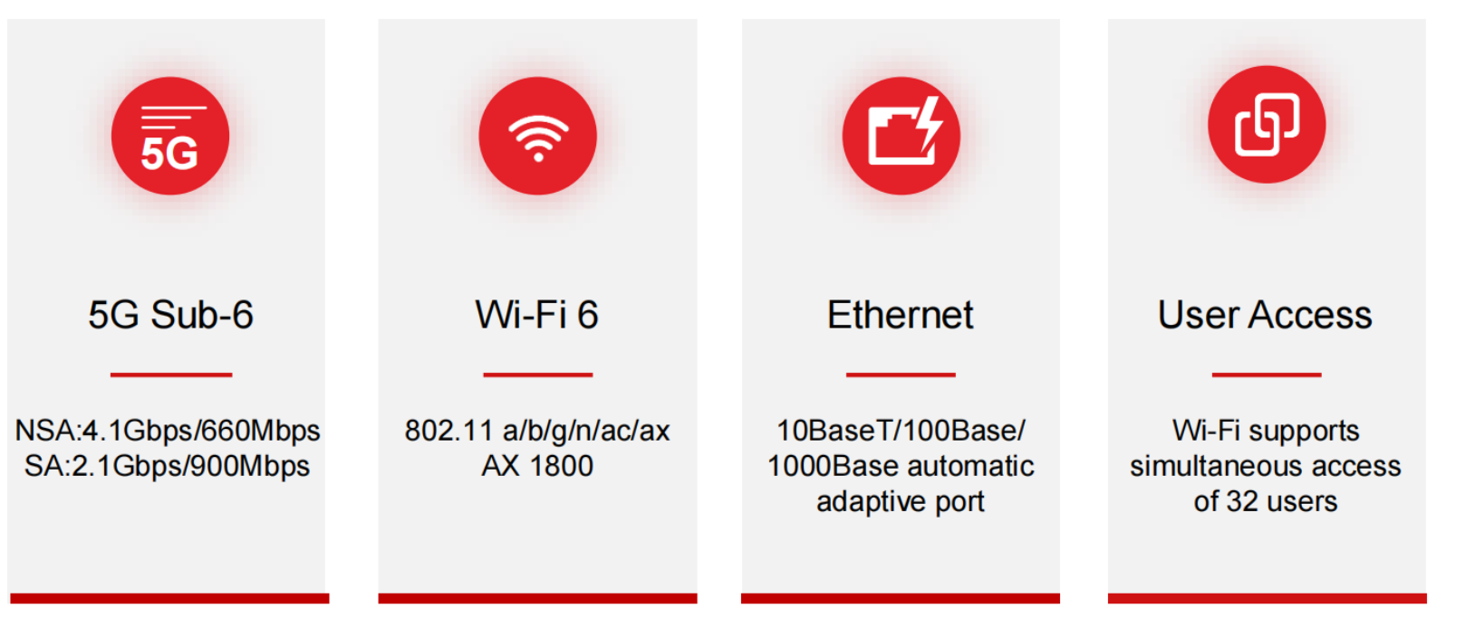 Supplier 5g Nr Sub-6 Dual Band Gigabit Wireless Router Ax1800 Wifi6 ...
