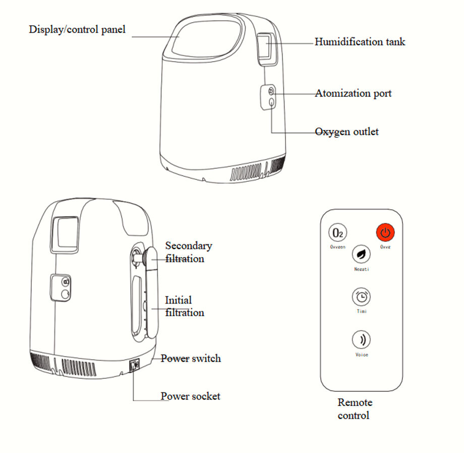 Intelligent Medical Portable Oxygen Concentrator 17l Expore China