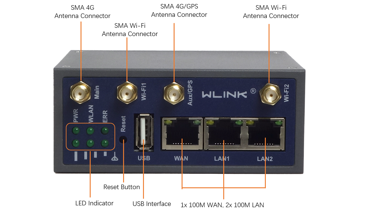 Mobile 4g Wifi Router From Original Factory For Industrial Iot/m2m ...