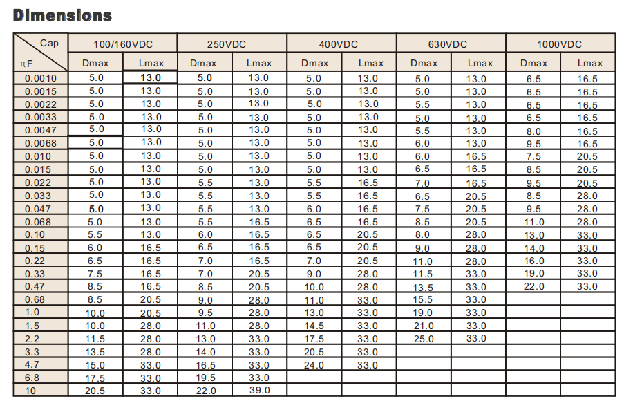 Axial Metalized Polyester Film Capacitor, Wide Capacitance Range, Axial ...