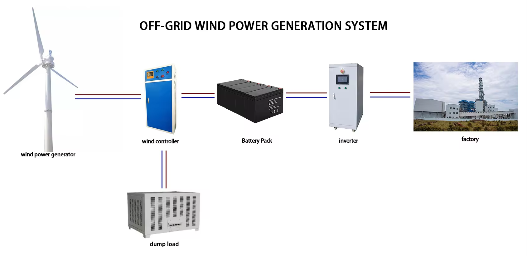 Good Price Wind Energy System Generator 220v/380v On/off Grid Wind ...
