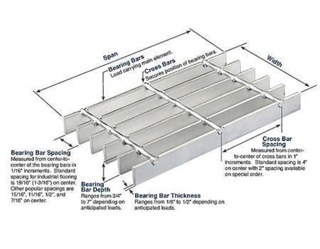 Allgood Walkway Grating Floor Grate Serrated Grating, Serrated Grating ...