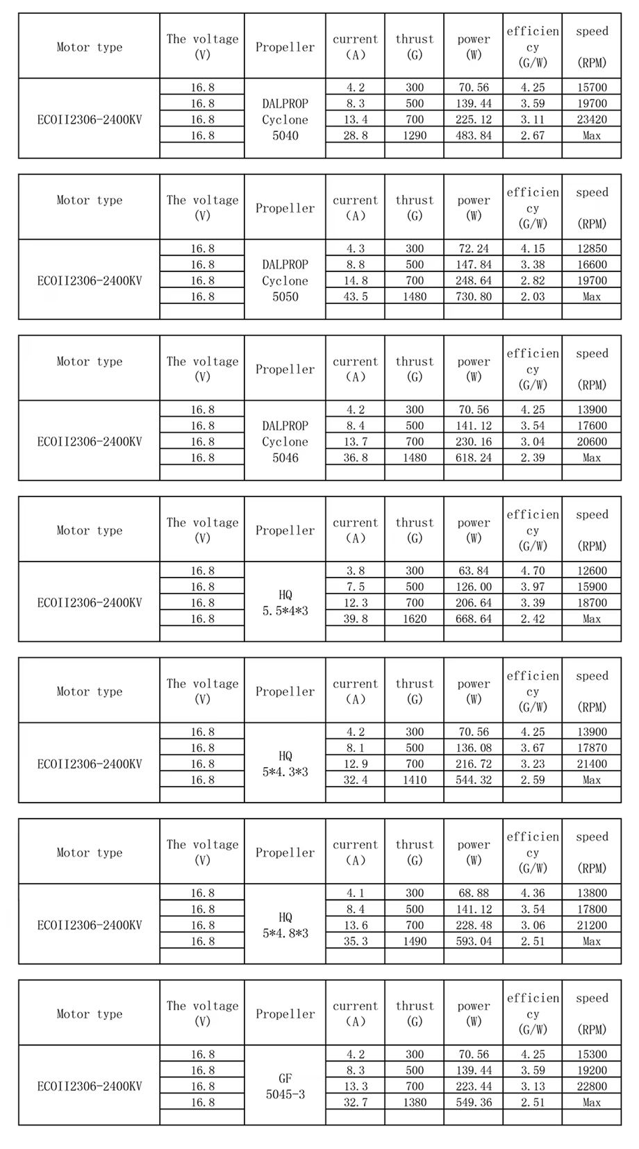 BuyWeek RC Motor 1503 - Power Für Deine Drohne Und Flugzeuge!