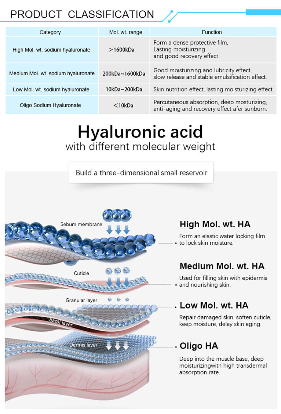 High Molecular Cosmetic Grade Sodium Hyaluronate Crosspolymer ...