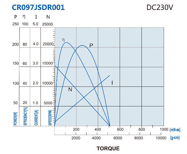 Type Cr097jsdr 230v Carbon Brushed Dc Motor Od 42 5mm 71 8mm l With type-cr097jsdr-230v-carbon-brushed-dc-motor-od-42-5mm-71-8mm-l-with