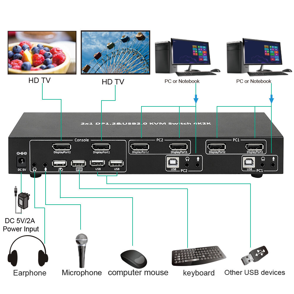 Bulk Buy China Wholesale Gmax 2x1 Dp1.2&usb2.0 Kvm Switch 4k2k Kvm ...