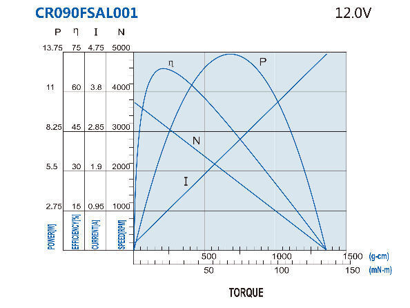 Customized Type Cf090 Flat Shape Od: 36.8mm*34mm(h)*60.4mm(l) Dc Motor ...