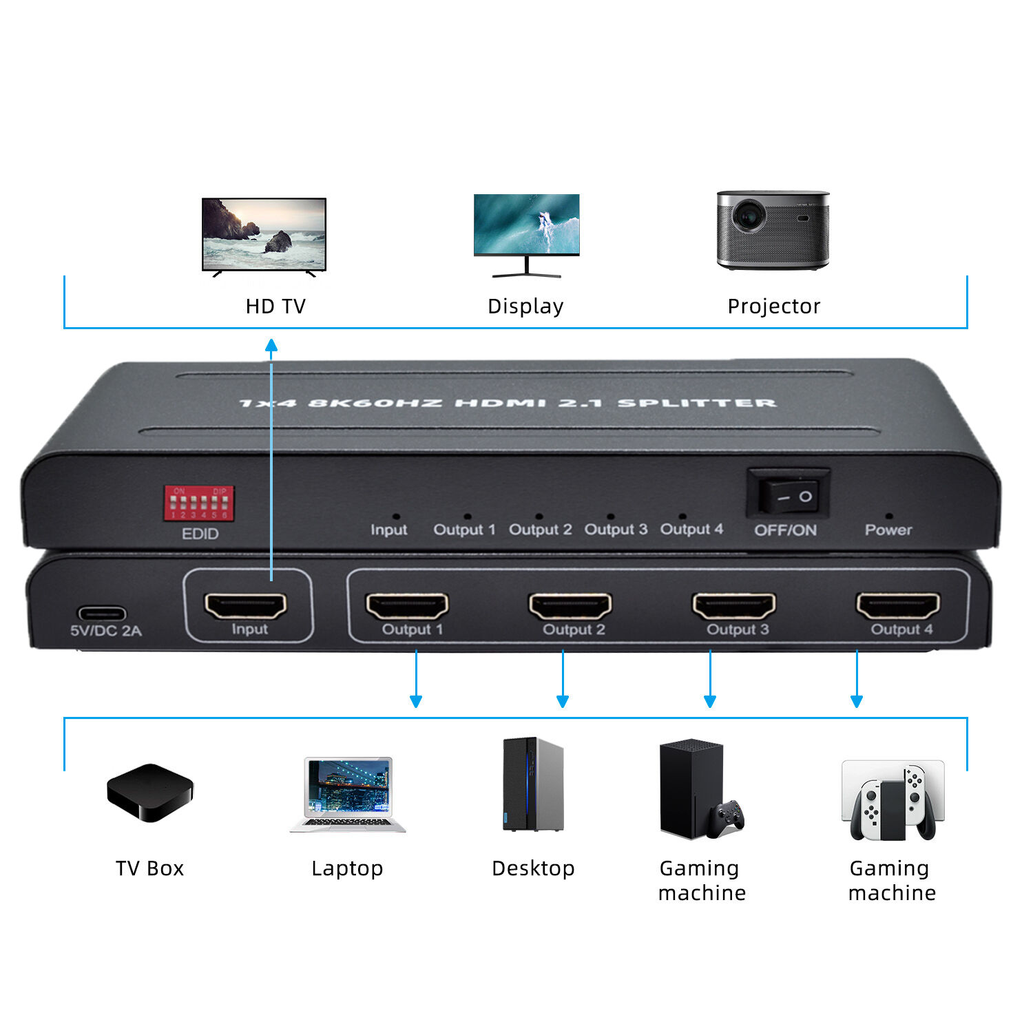 Buy China Wholesale Gmax Hdmi 2.1 1x4 8k/4k/2k Splitter With Edid ...