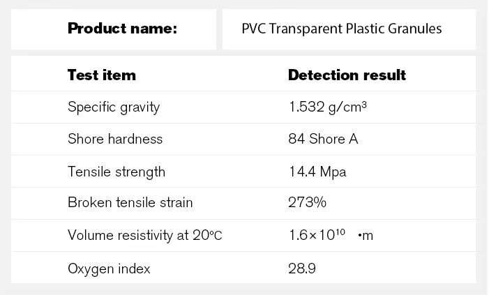 Pvc Sample Measurements Buy China Wholesale Pvc Material Pvc Plastic Particles For Pipe ...