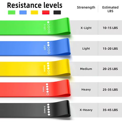 Widerstandsbänder Set mit Schlaufe für Übungen, inklusive Anleitung und Tragetasche, 5 Stück. Ideal für Krafttraining, Crossfit und Rehabilitation. Direkt vom Hersteller!