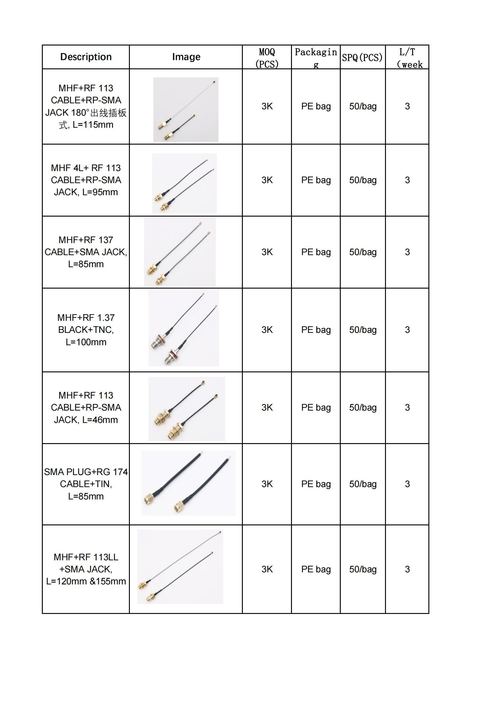 Rf Cable Size Diagram Rf Cable Antenna Series Radio Frequency Wires Coaxial Cables Chinese ...