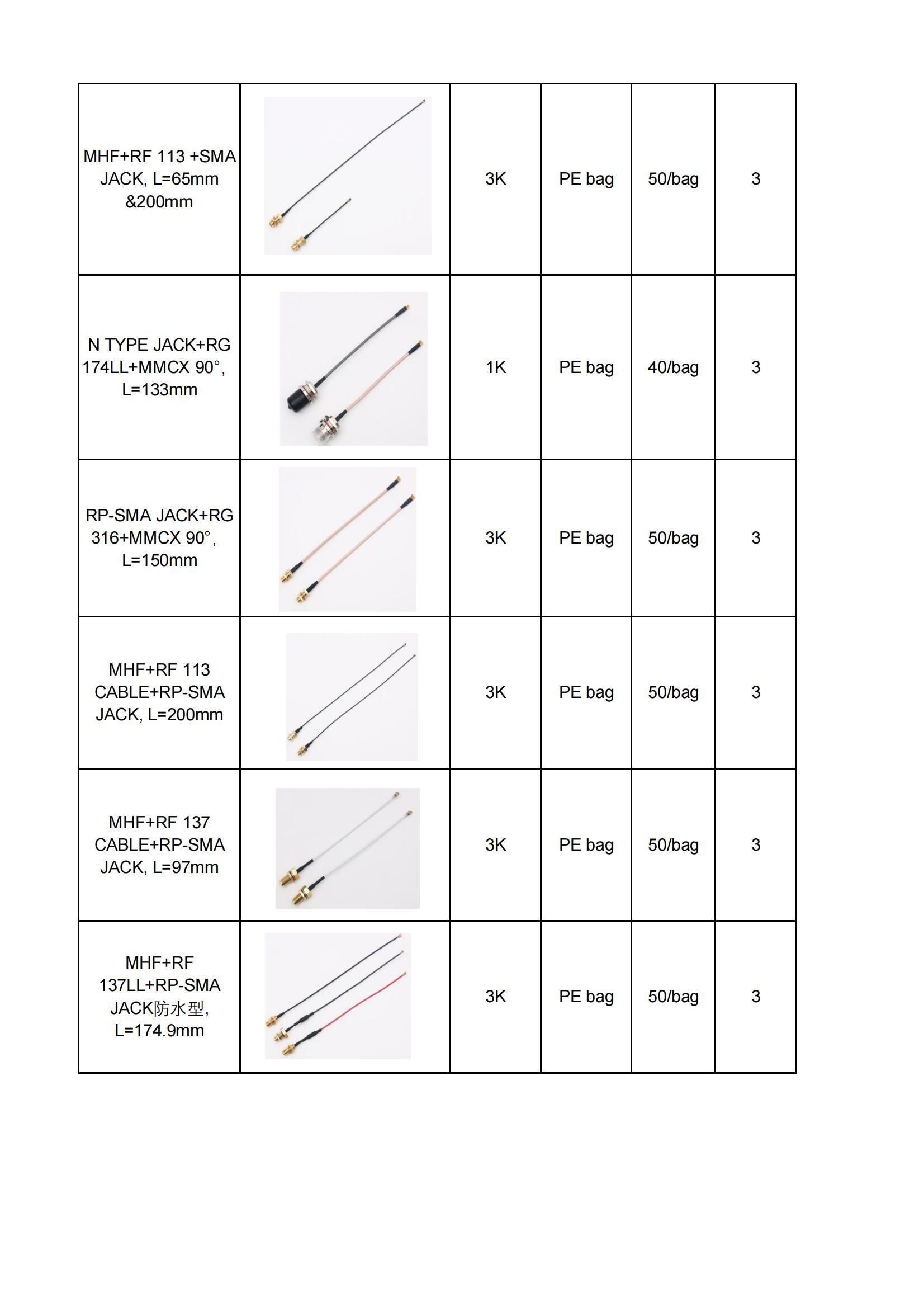 Rf Cable Antenna Series Radio Frequency Wires Coaxial Cables Chinese ...