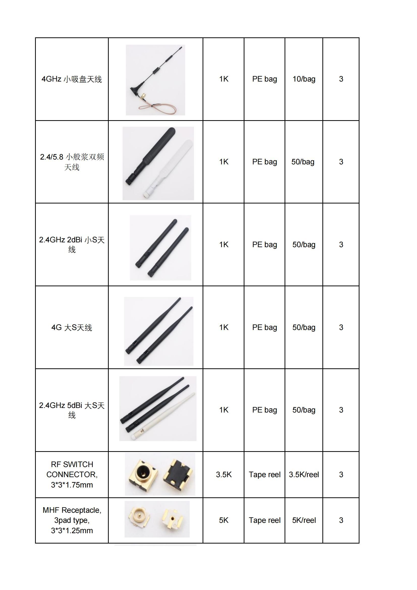 Rf Cable Antenna Series Radio Frequency Wires Coaxial Cables Chinese ...
