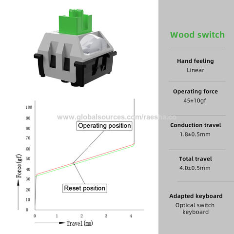 Commutateur Optique à Cinq Éléments (Linéaire en Bois) - Composant de Fibre Optique