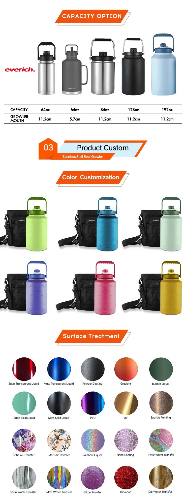 Wholesale Odm Double Wall Vacuum Growler 18/8 Stainless Steel - Buy ...