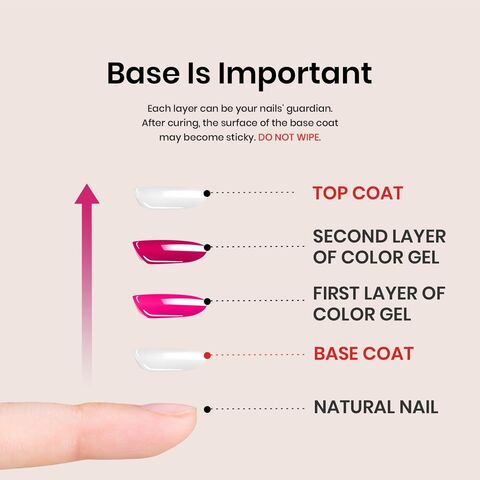 OEM 15ml Conjunto de Base e Top Coat em Gel Sem Limpeza - Acabamento Brilhante e Longa Duração, Soak Off LED Lâmpada de Unhas Gel Base Top Coat Finalização