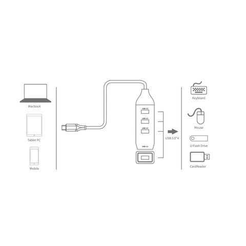 Adaptador USB-C a USB 3.0 de 4 puertos para portátiles/MacBook/tabletas y otros dispositivos tipo C - Concentrador USB C de alta velocidad