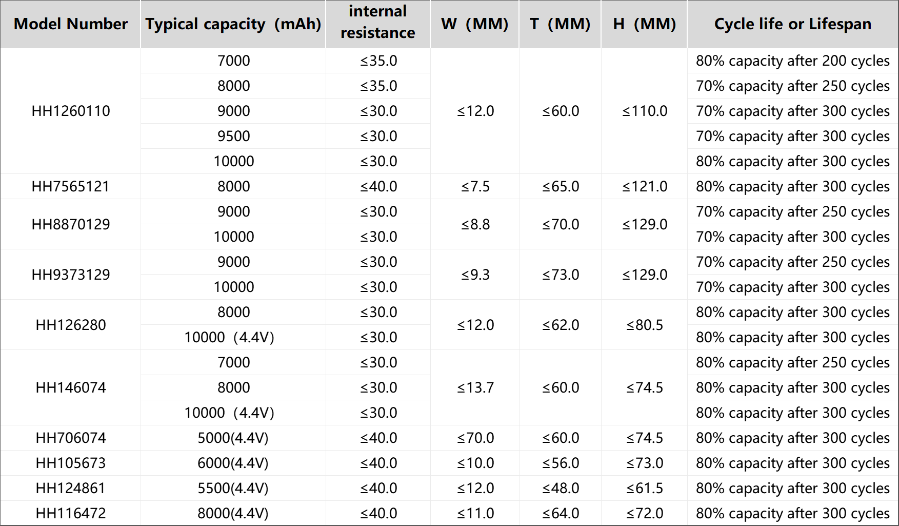 Factory Price Best Quality Pouch Battery 955465 4000mah Lithium Ion