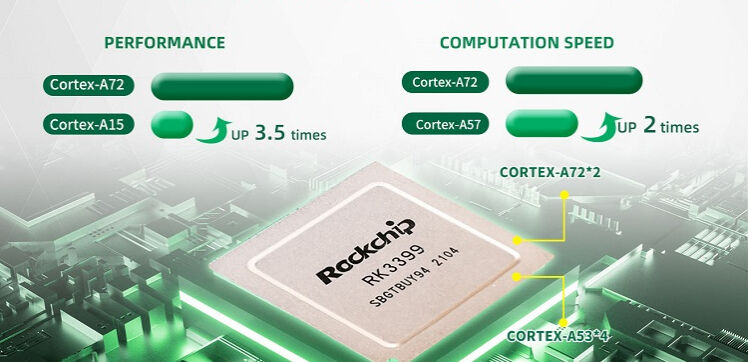 Qiyang Rk3399 System On Module Rockchip Hexa-core Arm Embedded Computer ...