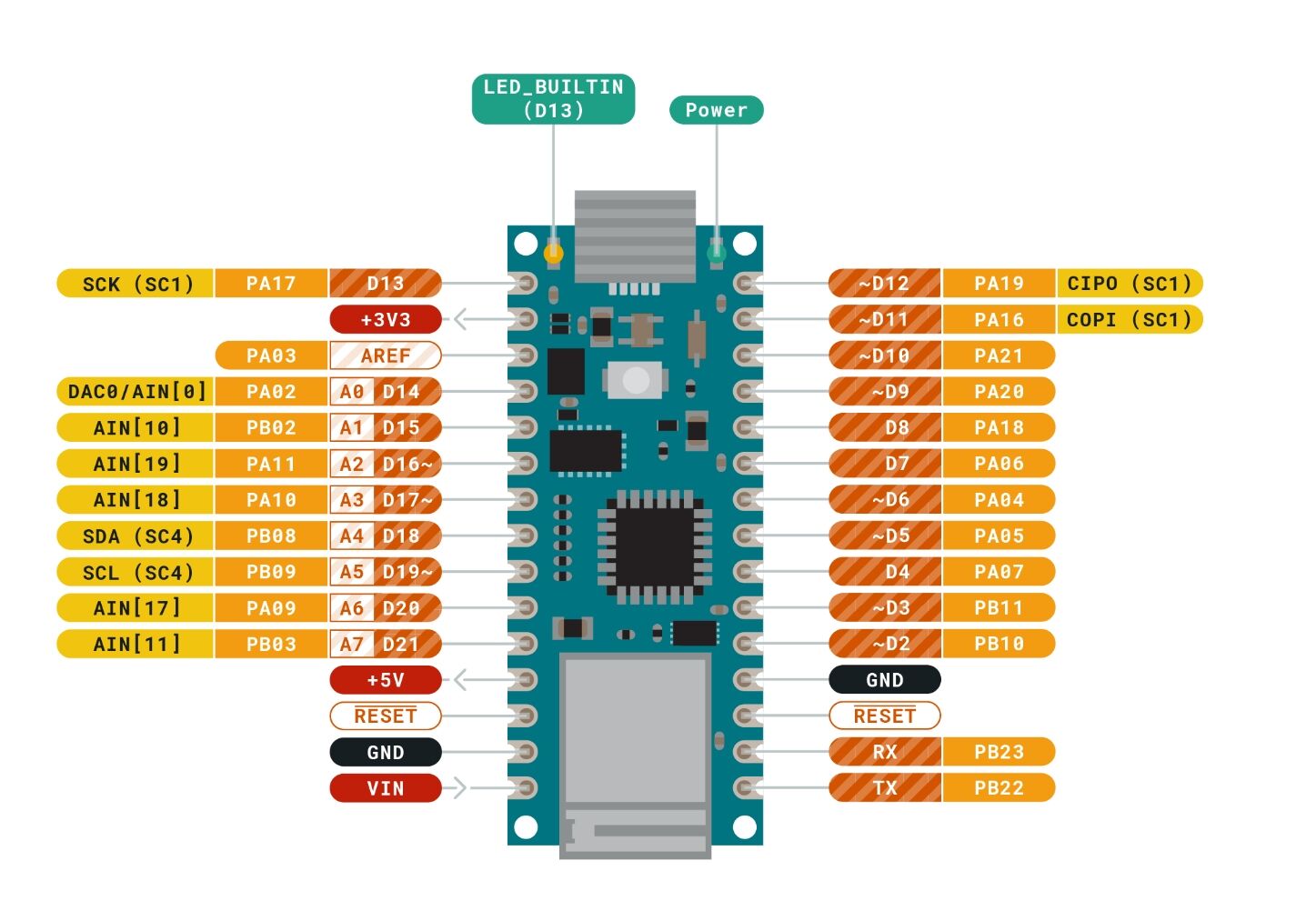Buy China Wholesale Arduino Nano 33 Iot & Arduino Nano 33 Iot $31 ...