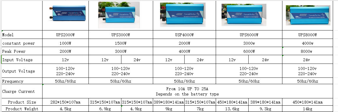 Ups Inverter With Charger 3000w 4000w 6000w Dc 12v 24v To Ac 220v 230v ...