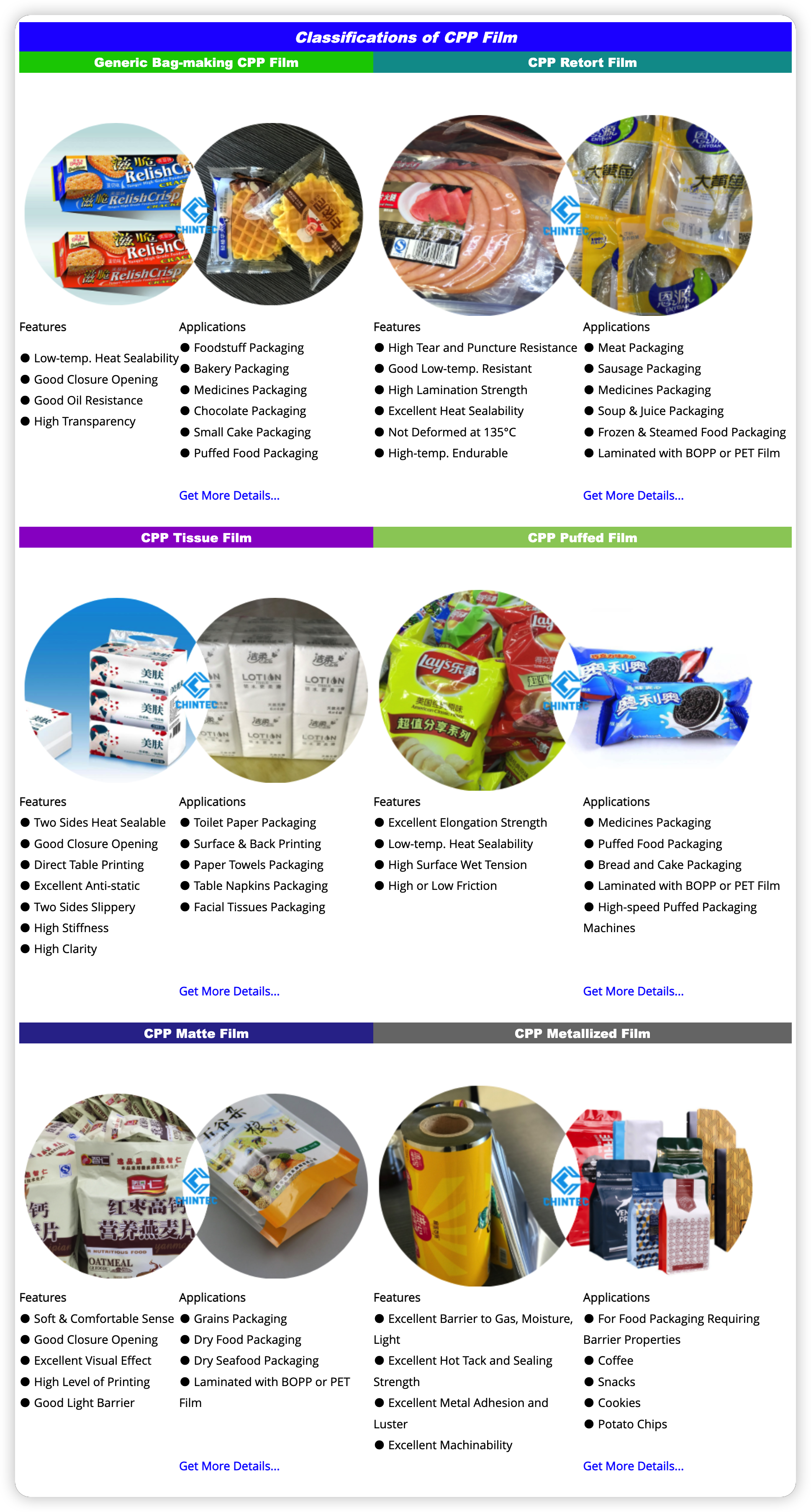 Wide Thickness Range Cpp Film Packaging For Bakery Snacks And Puffed ...