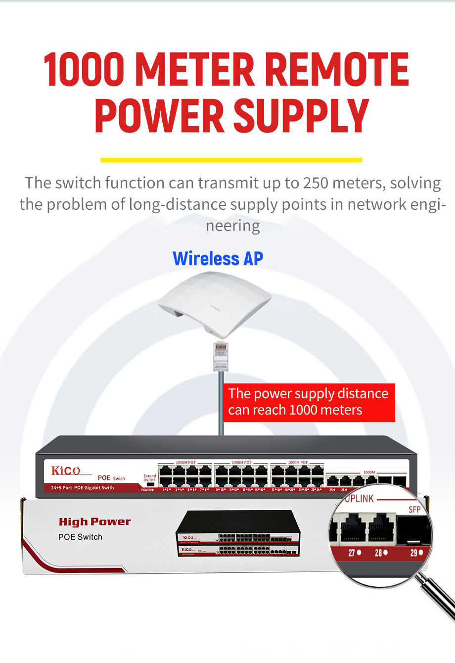 Bulk Buy China Wholesale Kico Ethernet Rj45 Poe Switch 24 Poe + 4 ...