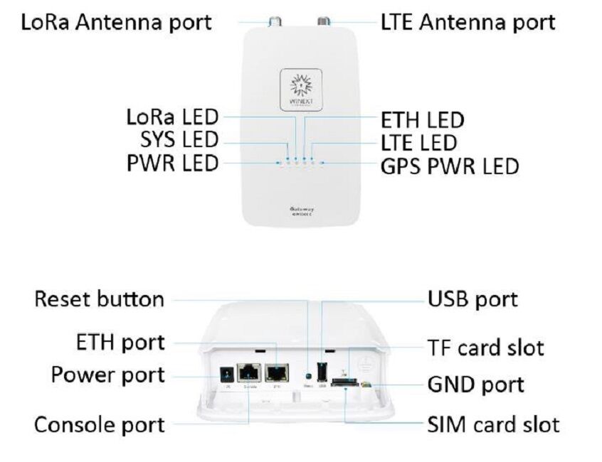 Lorawan Gateway Lpwan Iot Solution Wireless Lora Indoor And Outdoor ...