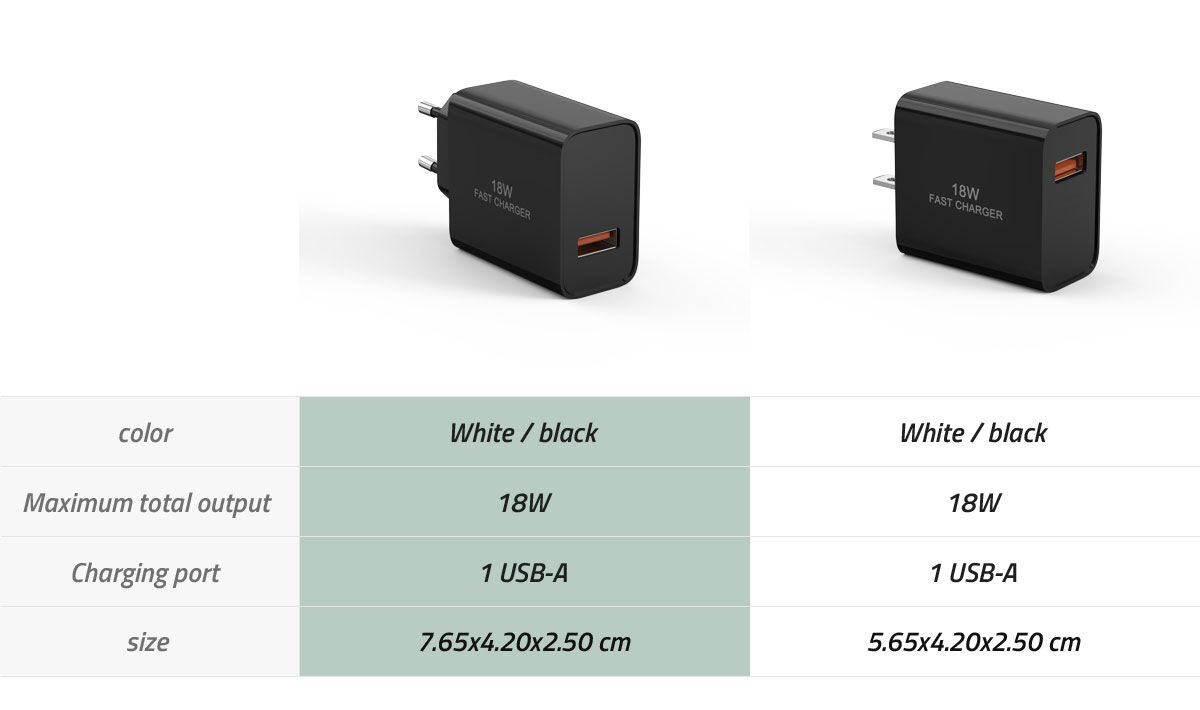 Fast Charger, 2 Input 20w Dual Port Qc+ Usb C Charger Stand Plug ...