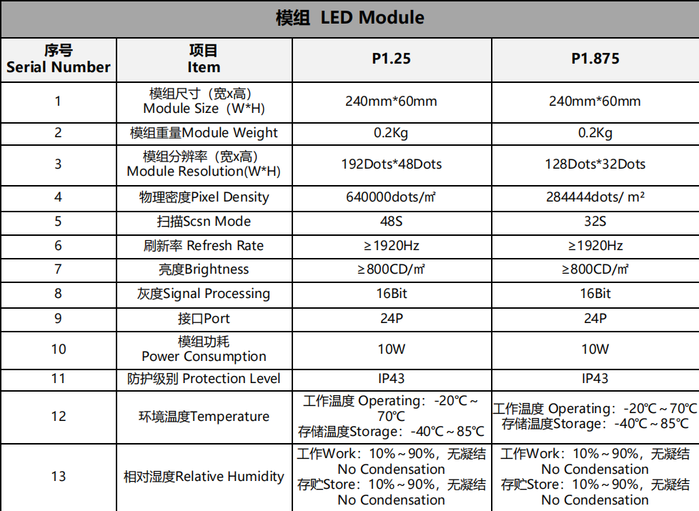 Supermarket Hd Advertising Led P1.25/ P1.875 Smart Advertising Shelf ...