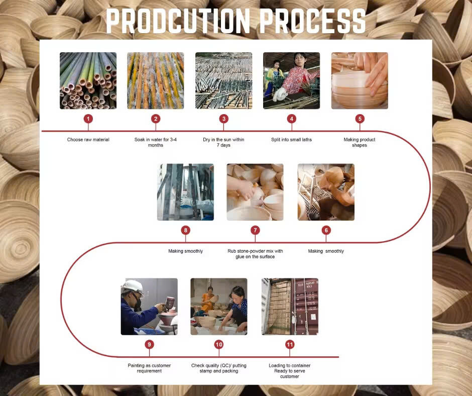 Our production process