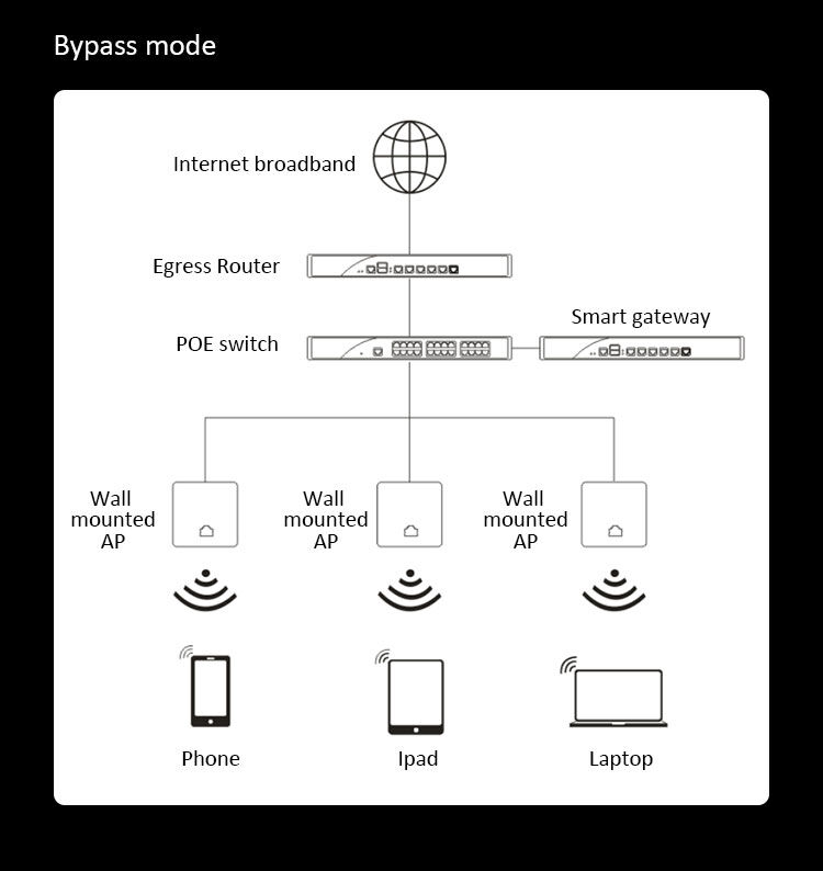 Wifi Ap Types Factory Direct High Quality China Wholesale Dual-band Gigabit Panel ...