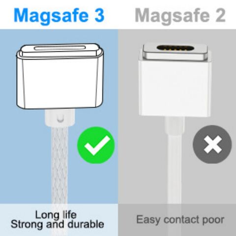 Câble de charge magnétique USB-C vers Magsafe3 pour ordinateur portable Macbook, câble de charge rapide 140W